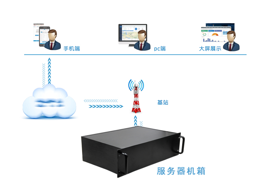 全鋁機箱的使用場景效果